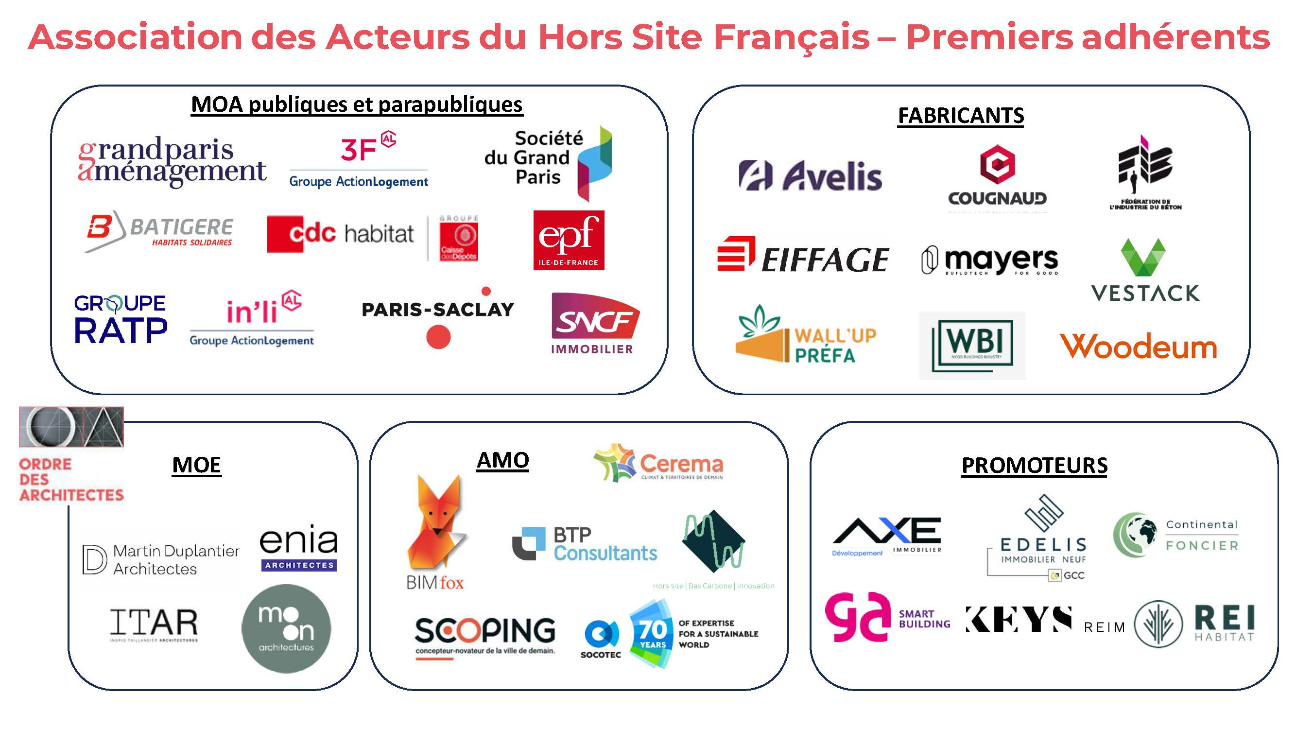 Association des Acteurs du Hors Site Français